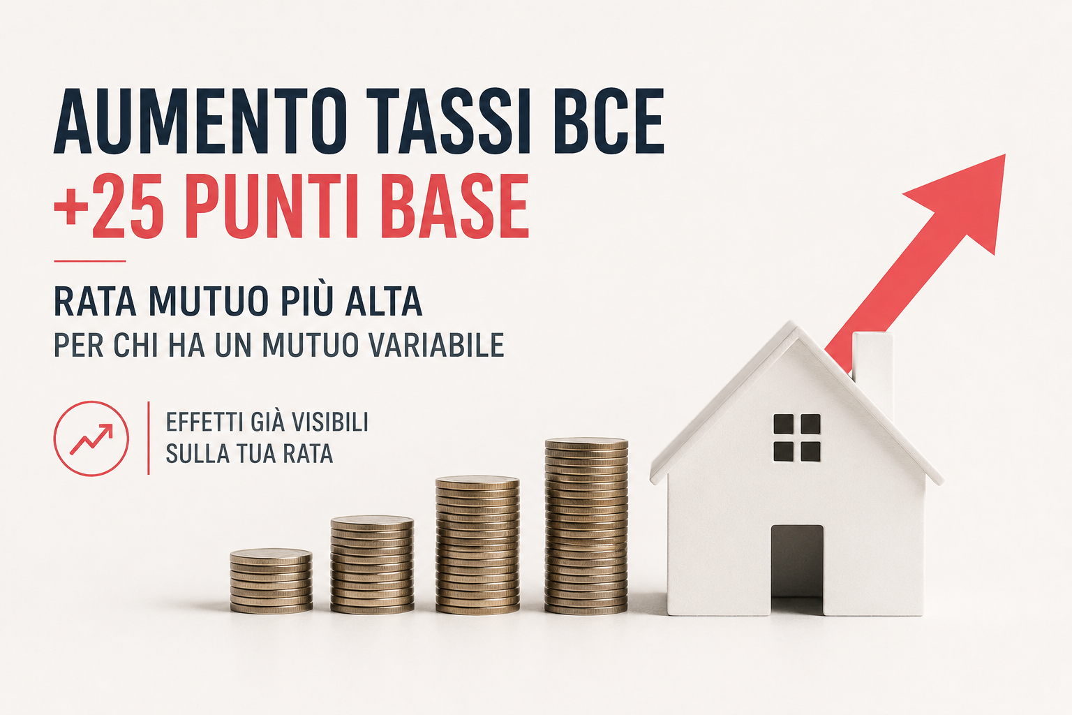 Al momento stai visualizzando Rialzo tassi BCE 2026: quanto aumenta la rata del mutuo