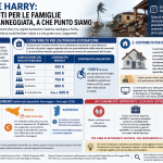Ciclone Harry: i contributi per le famiglie con casa danneggiata